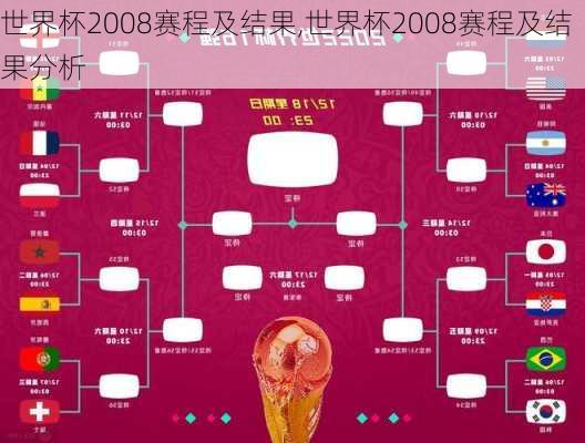 世界杯2008赛程及结果,世界杯2008赛程及结果分析