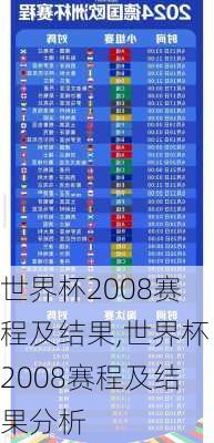 世界杯2008赛程及结果,世界杯2008赛程及结果分析