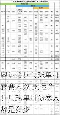 奥运会乒乓球单打参赛人数,奥运会乒乓球单打参赛人数是多少