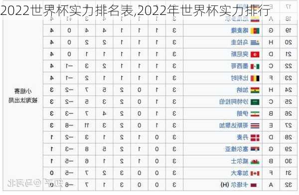 2022世界杯实力排名表,2022年世界杯实力排行