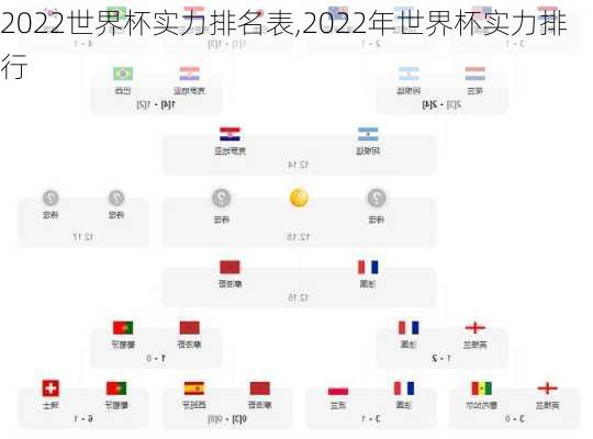 2022世界杯实力排名表,2022年世界杯实力排行