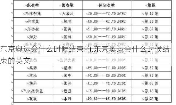 东京奥运会什么时候结束的,东京奥运会什么时候结束的英文