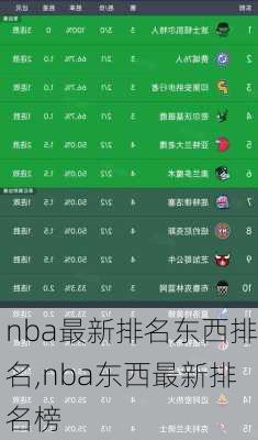 nba最新排名东西排名,nba东西最新排名榜