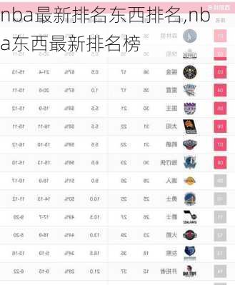 nba最新排名东西排名,nba东西最新排名榜