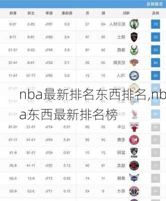 nba最新排名东西排名,nba东西最新排名榜