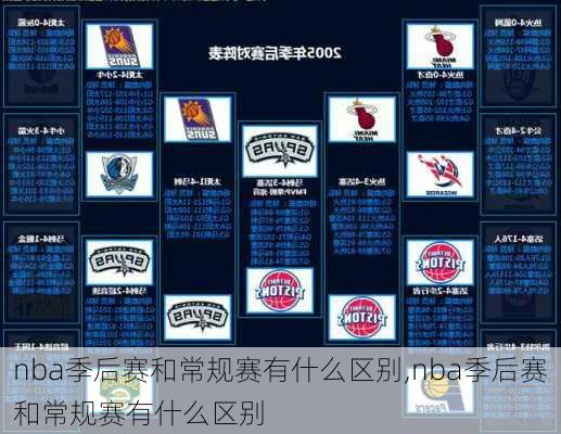 nba季后赛和常规赛有什么区别,nba季后赛和常规赛有什么区别