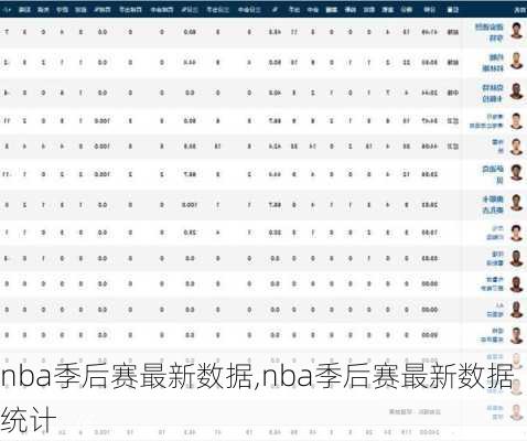 nba季后赛最新数据,nba季后赛最新数据统计