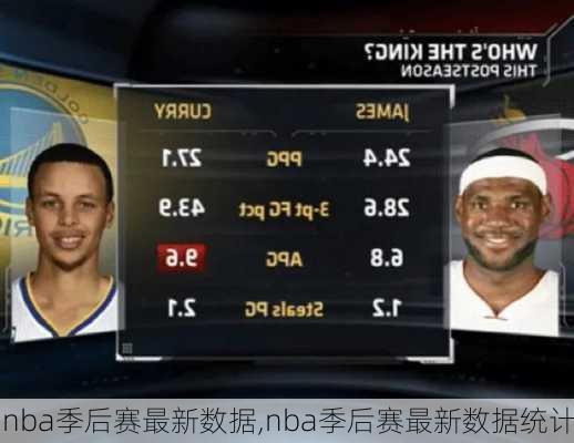 nba季后赛最新数据,nba季后赛最新数据统计