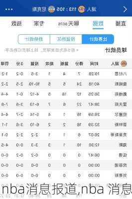 nba消息报道,nba 消息