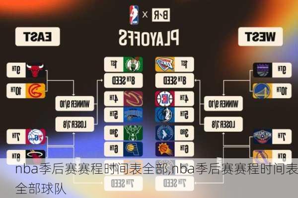 nba季后赛赛程时间表全部,nba季后赛赛程时间表全部球队