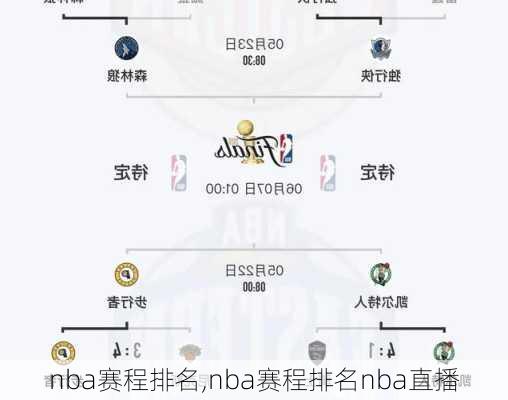 nba赛程排名,nba赛程排名nba直播