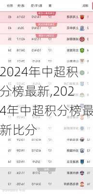 2024年中超积分榜最新,2024年中超积分榜最新比分