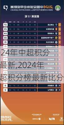 2024年中超积分榜最新,2024年中超积分榜最新比分