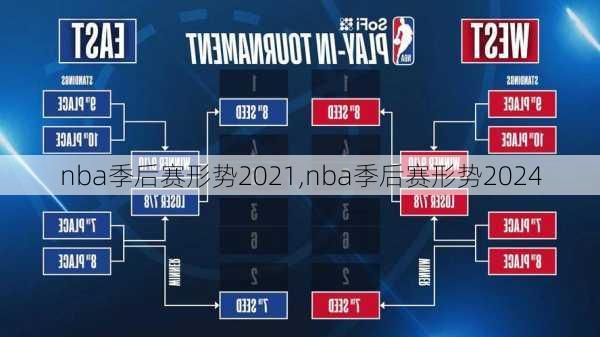 nba季后赛形势2021,nba季后赛形势2024