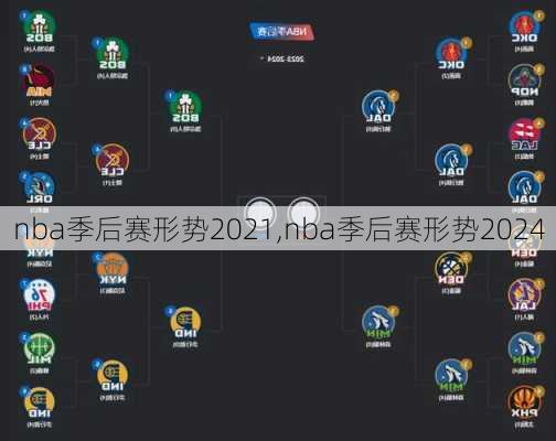 nba季后赛形势2021,nba季后赛形势2024