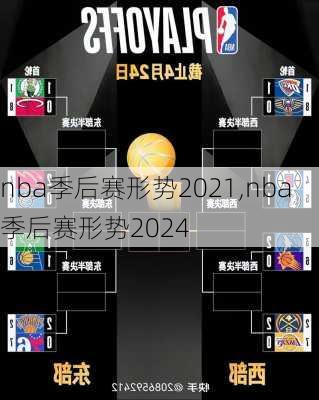 nba季后赛形势2021,nba季后赛形势2024