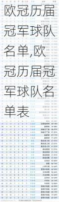 欧冠历届冠军球队名单,欧冠历届冠军球队名单表