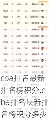 cba排名最新排名榜积分,cba排名最新排名榜积分多少