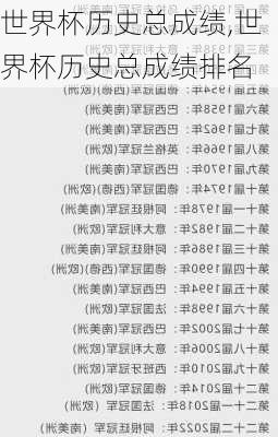 世界杯历史总成绩,世界杯历史总成绩排名