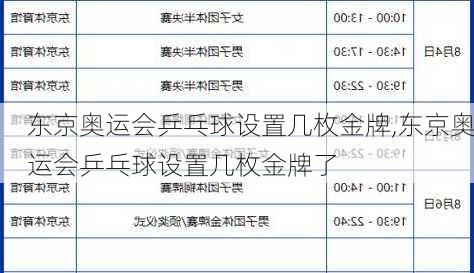 东京奥运会乒乓球设置几枚金牌,东京奥运会乒乓球设置几枚金牌了