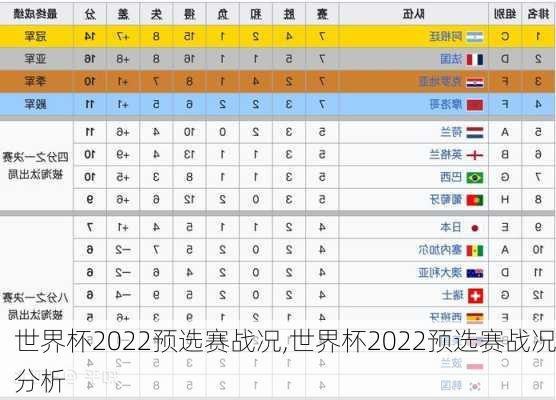 世界杯2022预选赛战况,世界杯2022预选赛战况分析