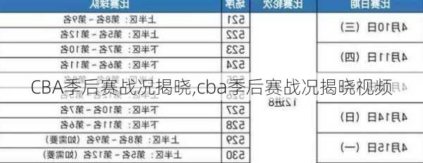 CBA季后赛战况揭晓,cba季后赛战况揭晓视频