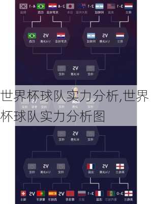 世界杯球队实力分析,世界杯球队实力分析图