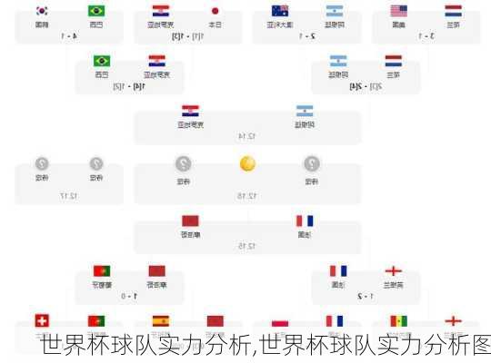 世界杯球队实力分析,世界杯球队实力分析图