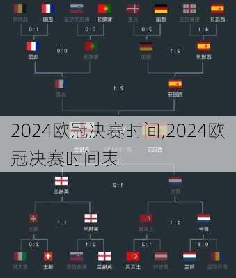 2024欧冠决赛时间,2024欧冠决赛时间表