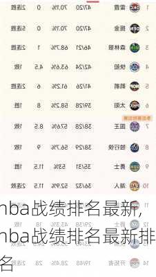 nba战绩排名最新,nba战绩排名最新排名