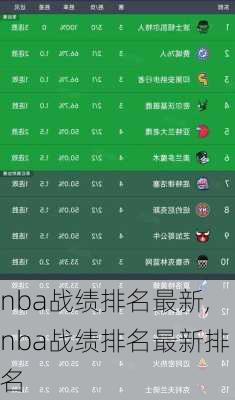 nba战绩排名最新,nba战绩排名最新排名