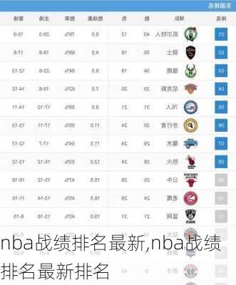 nba战绩排名最新,nba战绩排名最新排名