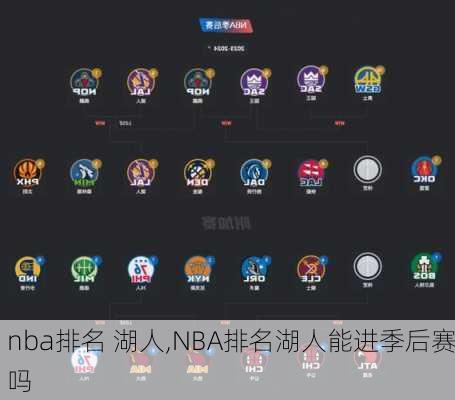 nba排名 湖人,NBA排名湖人能进季后赛吗