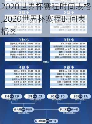 2020世界杯赛程时间表格,2020世界杯赛程时间表格图