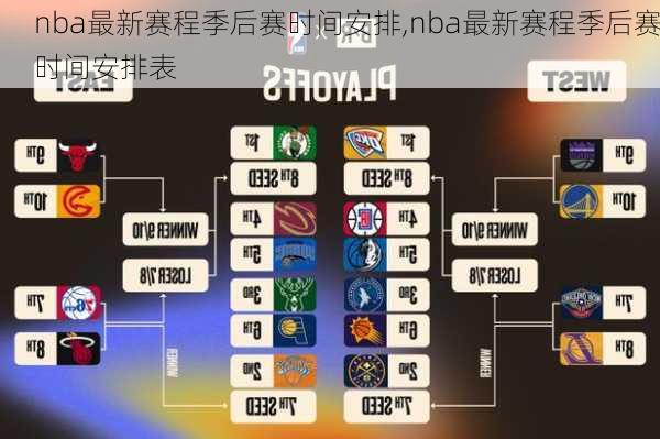 nba最新赛程季后赛时间安排,nba最新赛程季后赛时间安排表