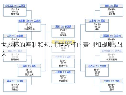 世界杯的赛制和规则,世界杯的赛制和规则是什么