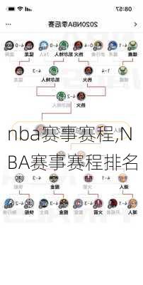 nba赛事赛程,NBA赛事赛程排名