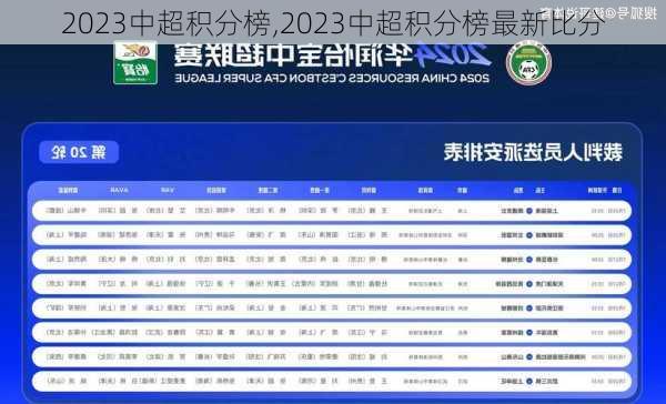 2023中超积分榜,2023中超积分榜最新比分