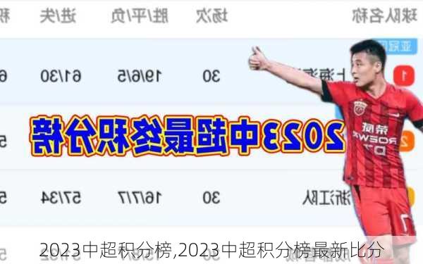 2023中超积分榜,2023中超积分榜最新比分