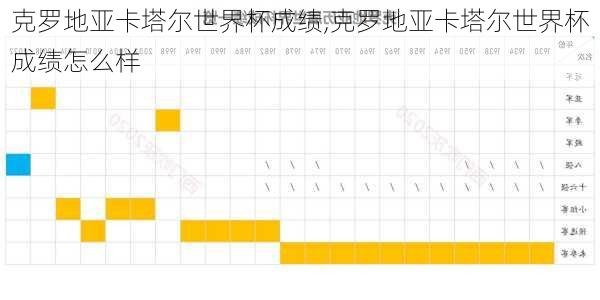 克罗地亚卡塔尔世界杯成绩,克罗地亚卡塔尔世界杯成绩怎么样