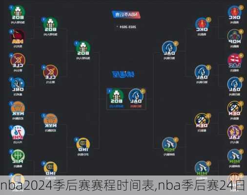 nba2024季后赛赛程时间表,nba季后赛24日