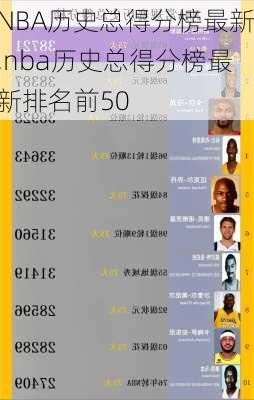 NBA历史总得分榜最新,nba历史总得分榜最新排名前50