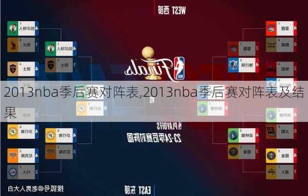 2013nba季后赛对阵表,2013nba季后赛对阵表及结果