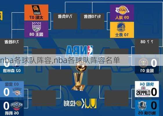 nba各球队阵容,nba各球队阵容名单