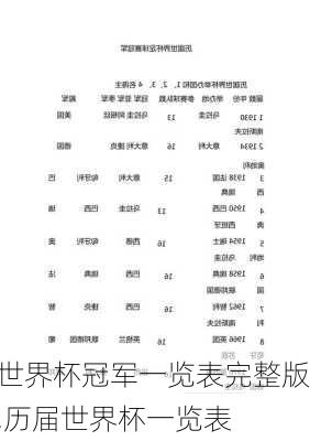 世界杯冠军一览表完整版,历届世界杯一览表