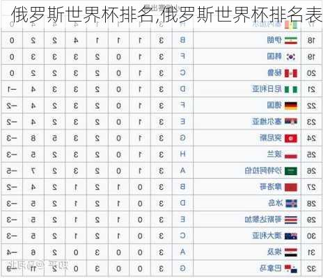 俄罗斯世界杯排名,俄罗斯世界杯排名表