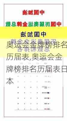 奥运会金牌榜排名历届表,奥运会金牌榜排名历届表日本