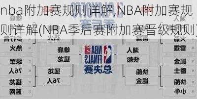 nba附加赛规则详解,NBA附加赛规则详解(NBA季后赛附加赛晋级规则)