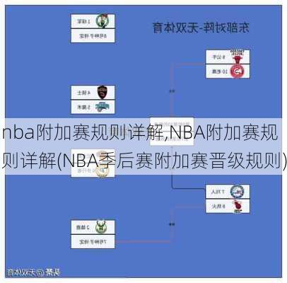 nba附加赛规则详解,NBA附加赛规则详解(NBA季后赛附加赛晋级规则)