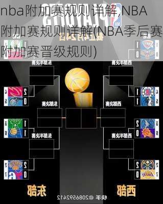 nba附加赛规则详解,NBA附加赛规则详解(NBA季后赛附加赛晋级规则)